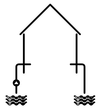 Open bron water-water